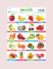 PARAMOUNT WALL CHART -FRUITS