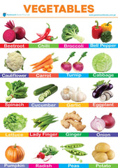 PARAMOUNT WALL CHART -VEGETABLES