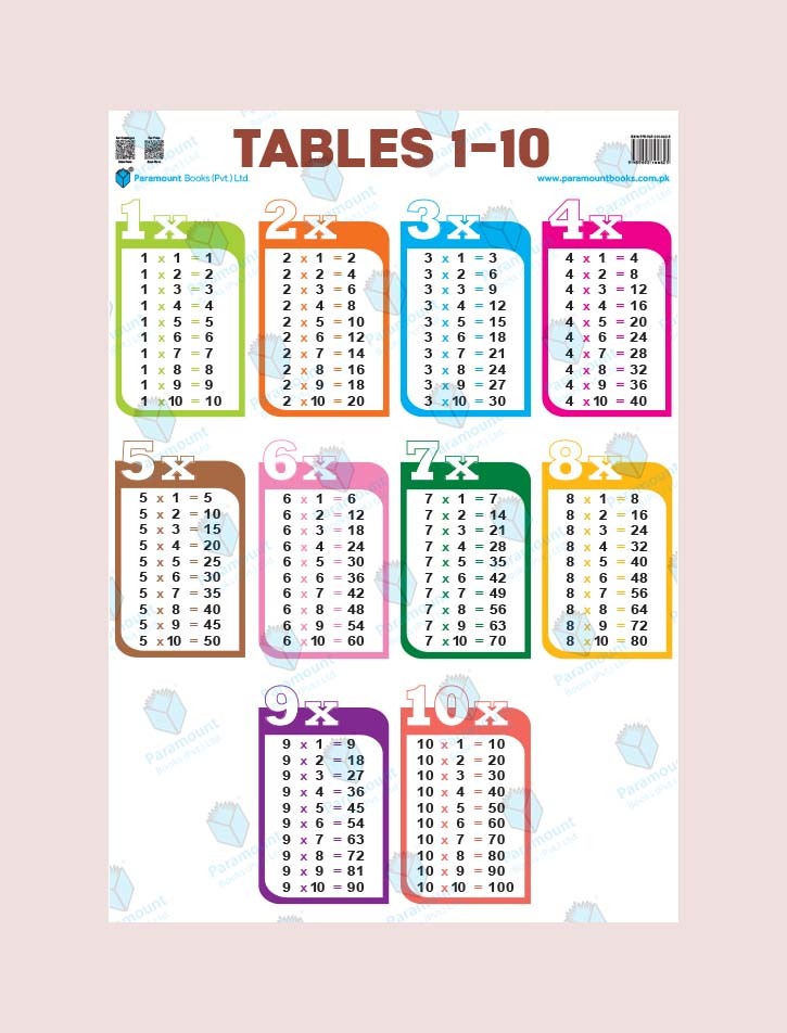 PARAMOUNT WALL CHART-TABLES 1-10