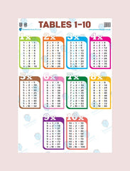 PARAMOUNT WALL CHART-TABLES 1-10
