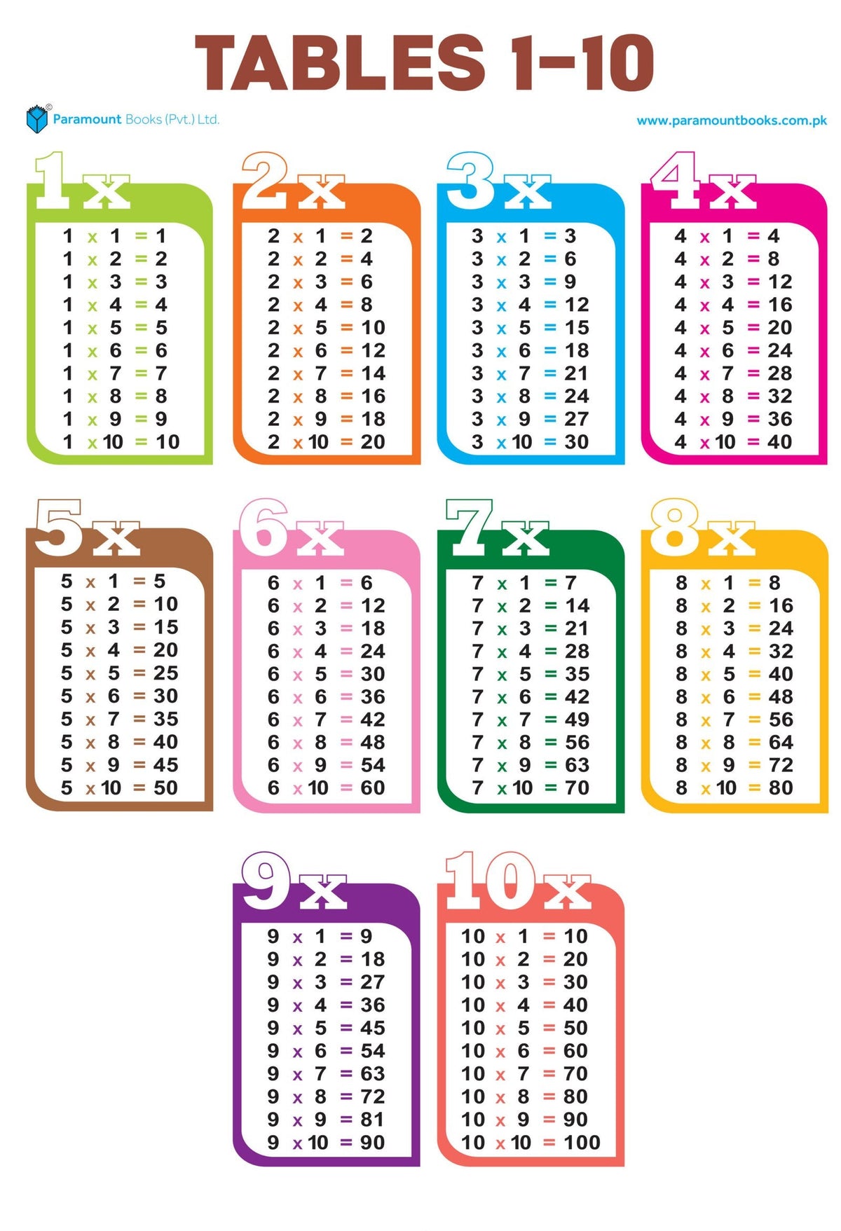 PARAMOUNT TABLES 1-10 FOLDING CHART
