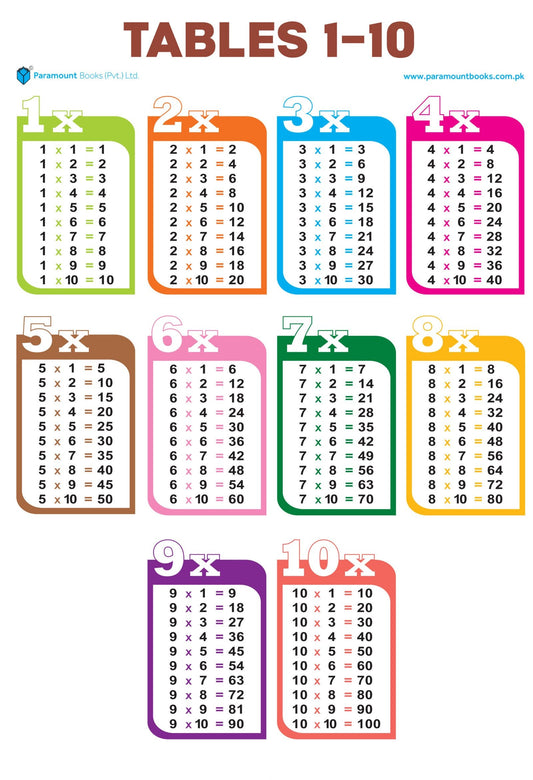 PARAMOUNT TABLES 1-10 FOLDING CHART