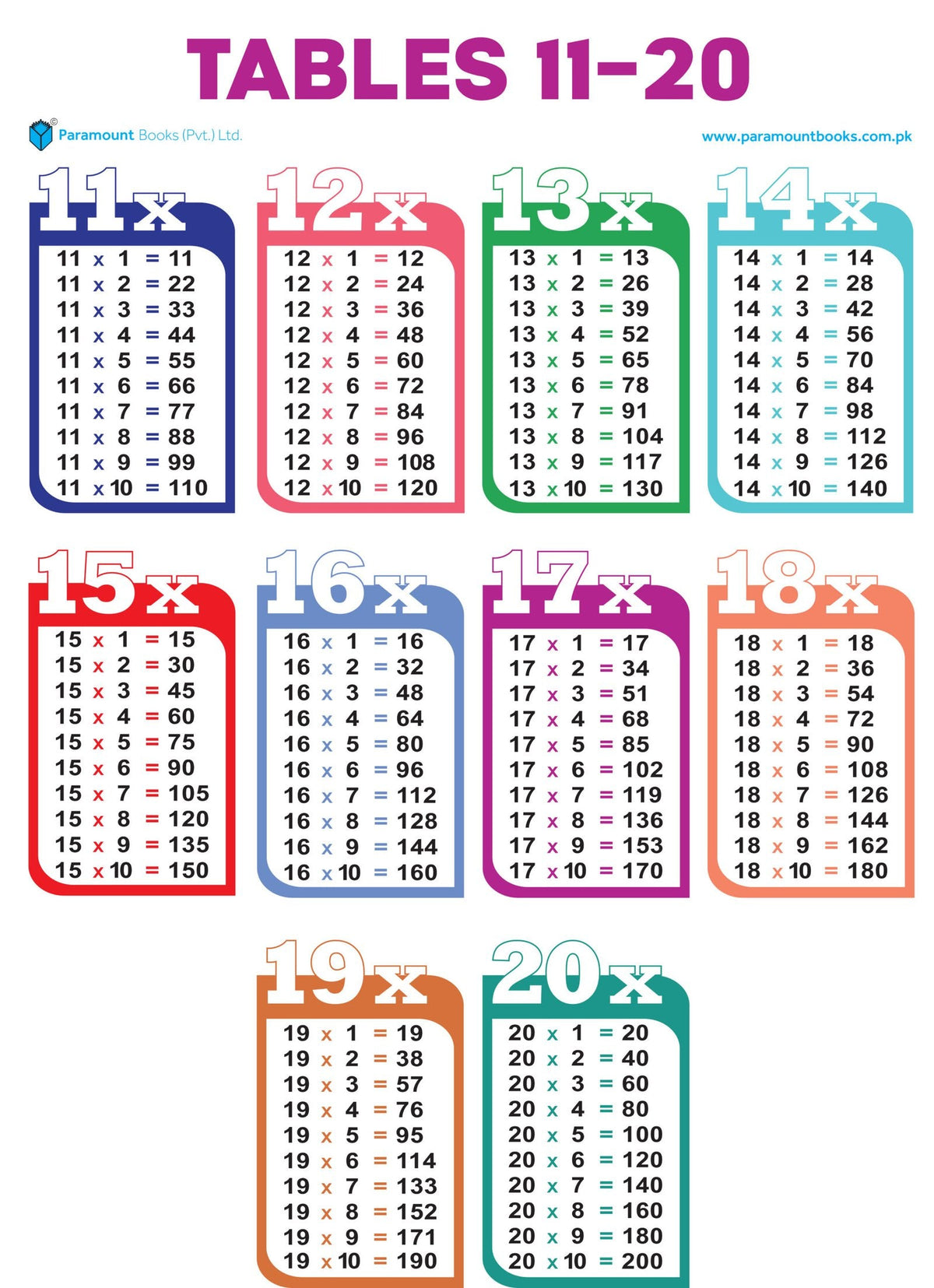 PARAMOUNT TABLES 11-20 FOLDING CHART
