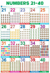 PARAMOUNT WALL CHART -NUMBERS 21-40